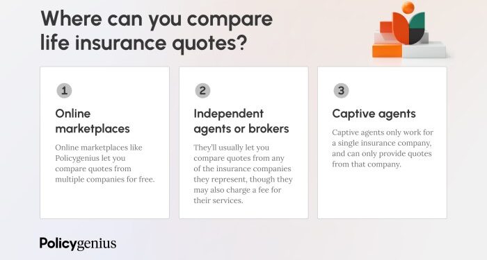 Get Free Life Insurance Quotes in Minutes – Policygenius