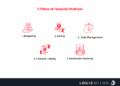 Financial Wellness: Ultimate Guide to Financial Well-Being