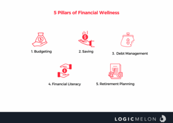 Financial Wellness: Ultimate Guide to Financial Well-Being
