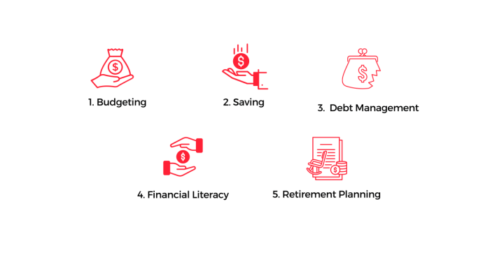 Financial Wellness: Ultimate Guide to Financial Well-Being