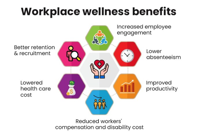 Data Analytics in Employee Health and Wellness Software Programs, Data ...