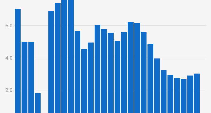 Medibank - Life insurance is about love. And with Medibank...